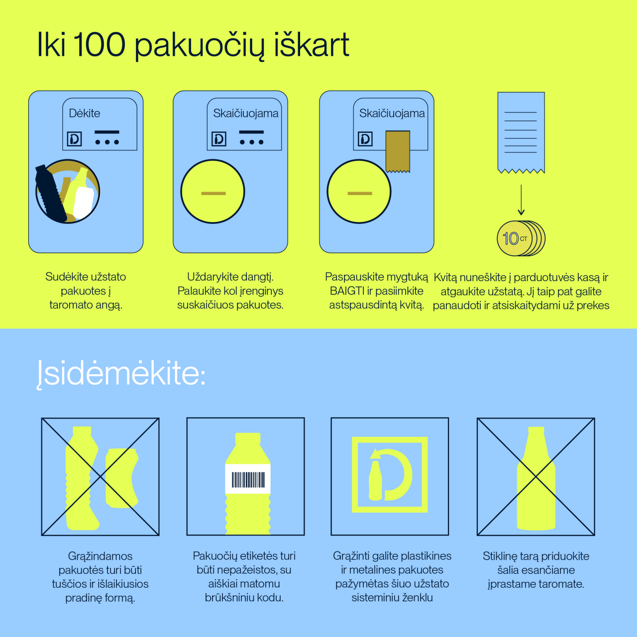 Naujas daug pakuočių vienu metu priimantis taromatas